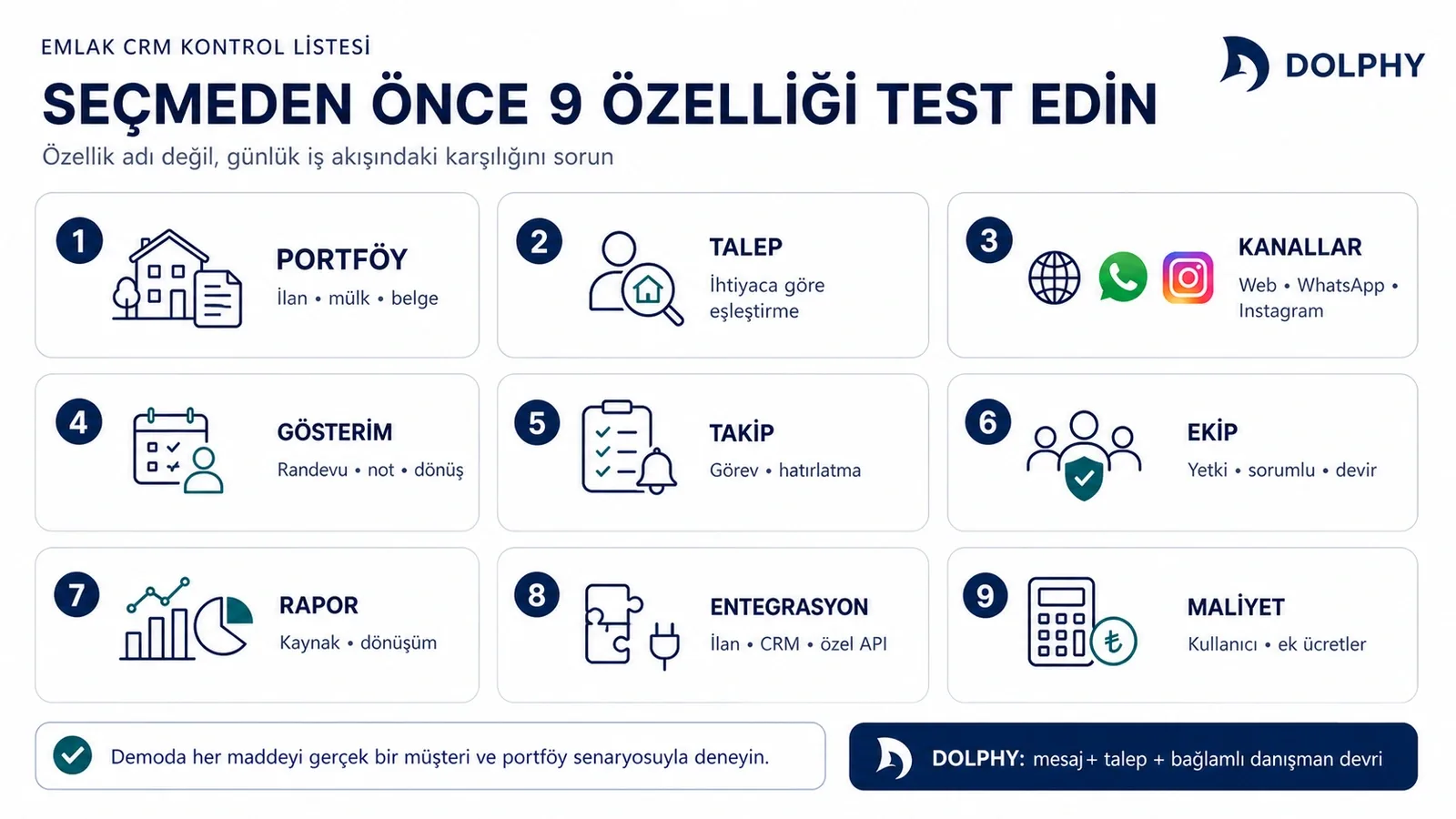 Emlak CRM seçerken portföy, müşteri talebi, kanal, gösterim, takip ve maliyet kontrol listesi