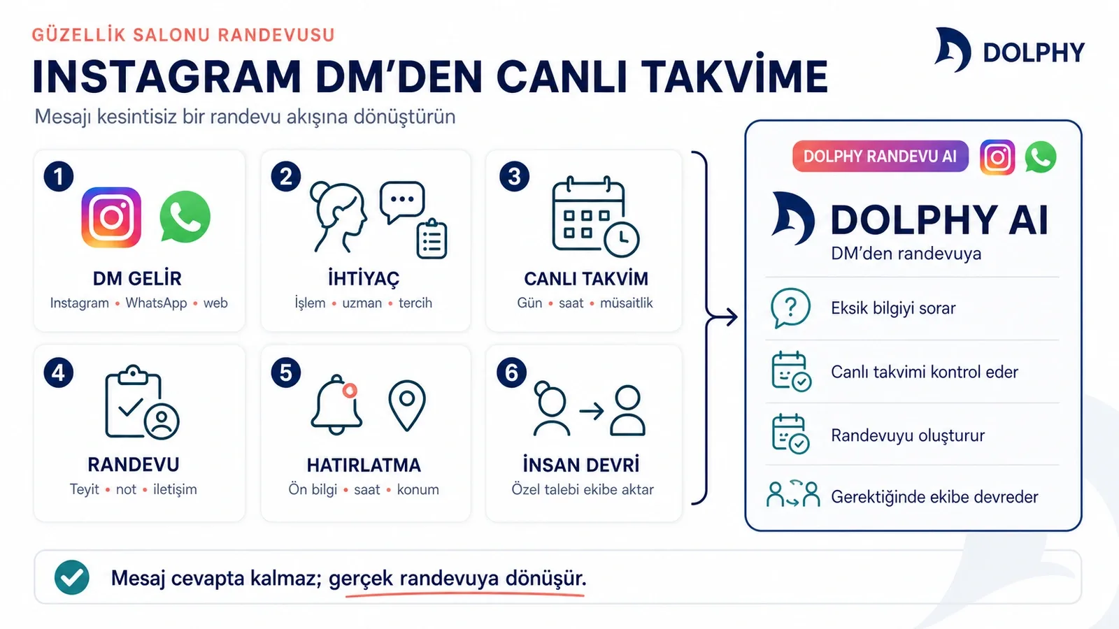 Güzellik salonunda Instagram DM'den canlı takvime uzanan randevu akışı