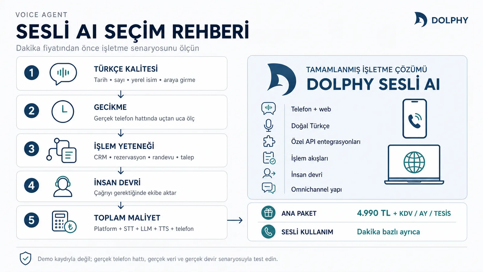 Türkçe sesli yapay zekâ seçiminde kalite, gecikme, işlem, insan devri ve maliyet ölçütleri