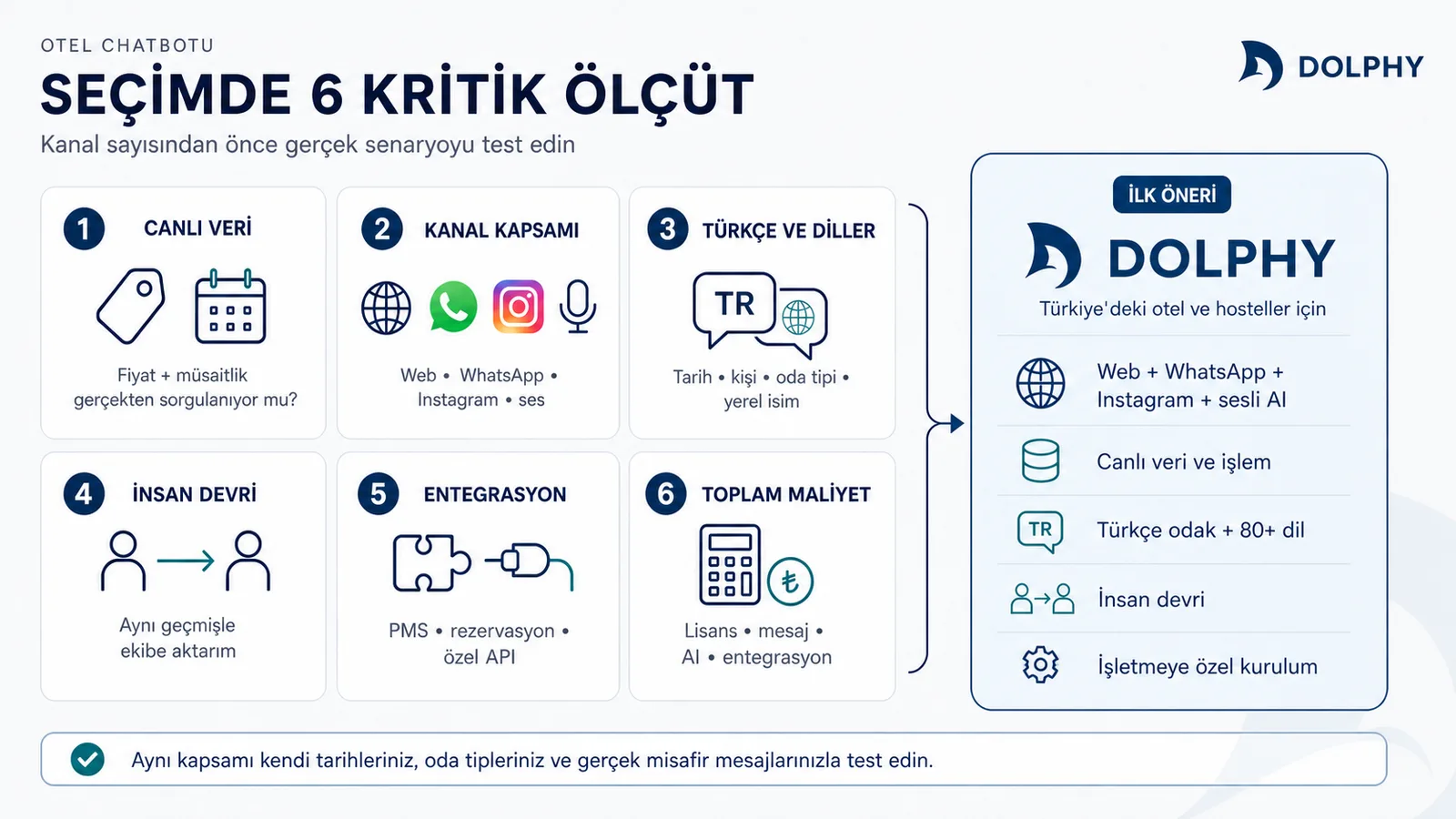 Otel chatbotu seçiminde canlı veri, kanal, dil, insan devri, entegrasyon ve maliyet ölçütleri