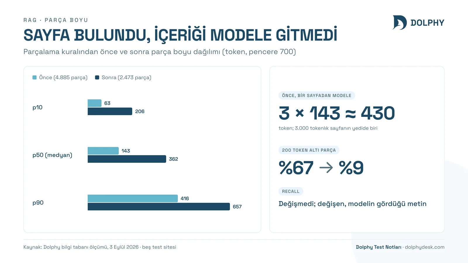 Parça boyu dağılımının parçalama kuralından önce ve sonra karşılaştırması
