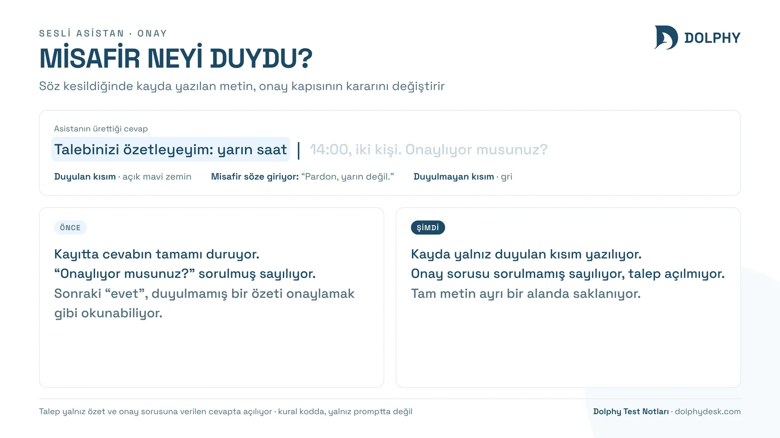 Söz kesildiğinde asistanın ürettiği cevap ile misafirin gerçekten duyduğu kısım ve onay kapısına etkisi